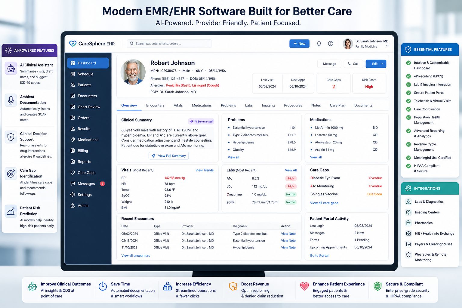 AI-powered EMR/EHR dashboard preview