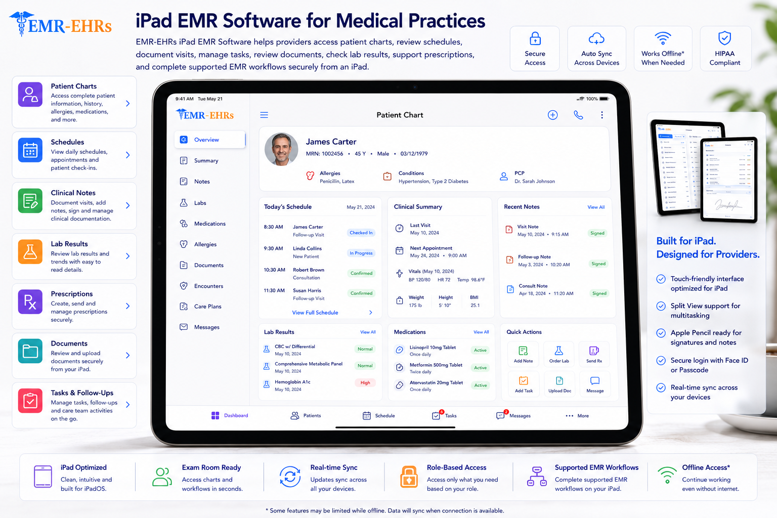 iPad EMR Software dashboard for patient charts, schedules, clinical notes, lab results, prescriptions, documents, tasks, and secure iPad workflows
