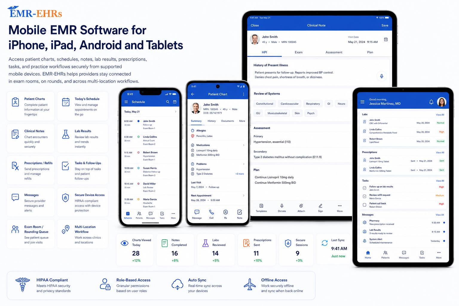Mobile EMR Software dashboard for iPhone, iPad, Android and tablet access to patient charts, schedules, notes, labs, prescriptions, tasks, and secure mobile workflows