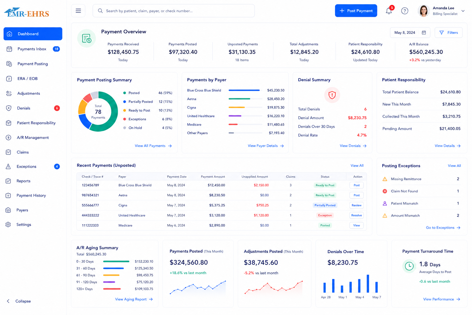 Electronic insurance payment posting software dashboard showing payments, adjustments, denials and posting exceptions