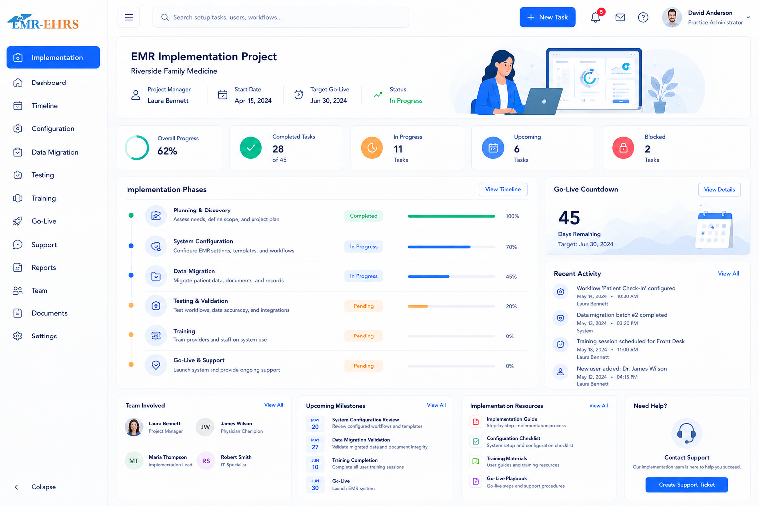 EMR implementation project dashboard showing configuration, migration, testing, training and go-live readiness