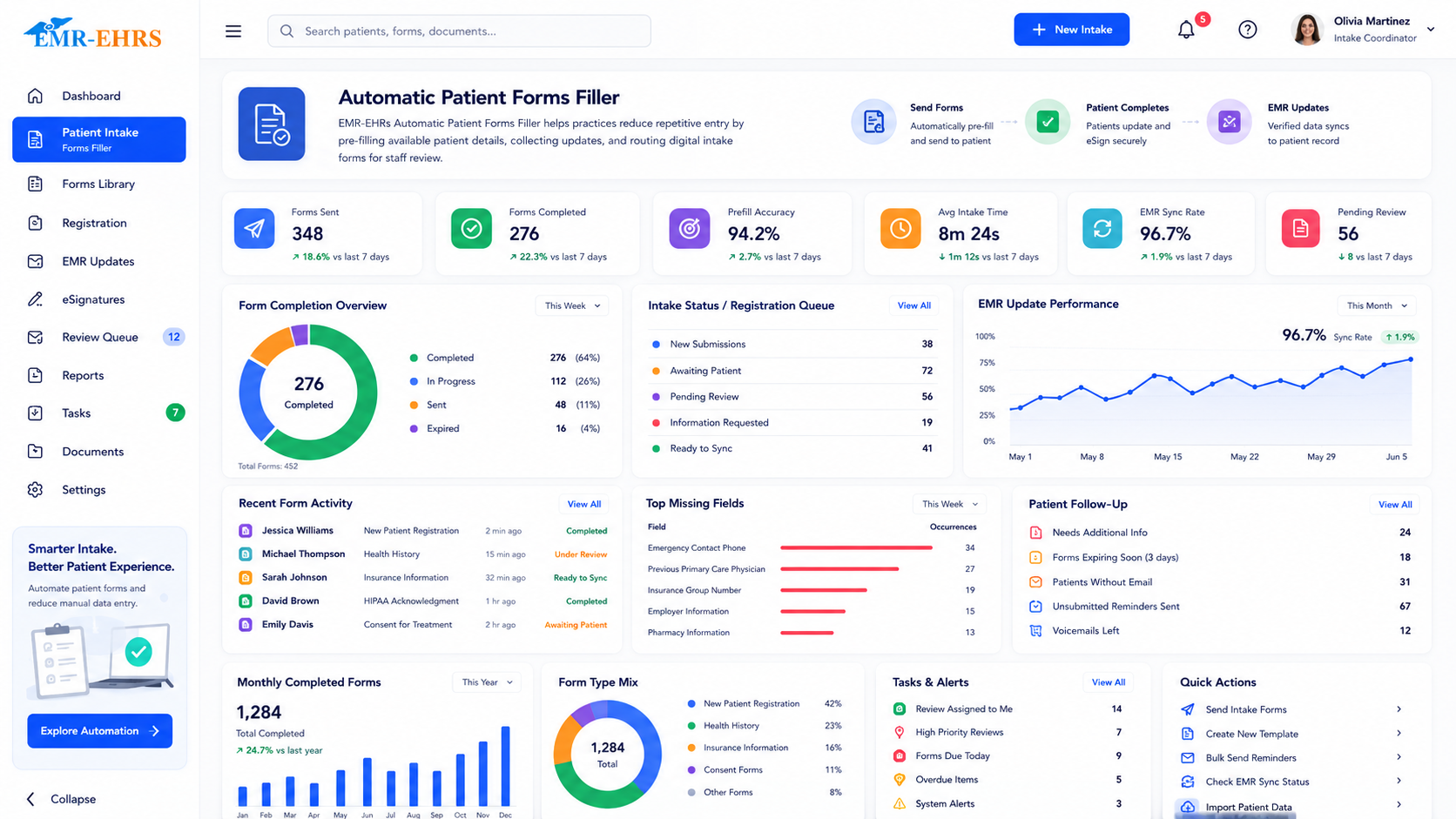 Automatic Patient Forms Filler dashboard for intake forms, registration queue, EMR updates, form completion, sync performance, follow-up tasks, and alerts