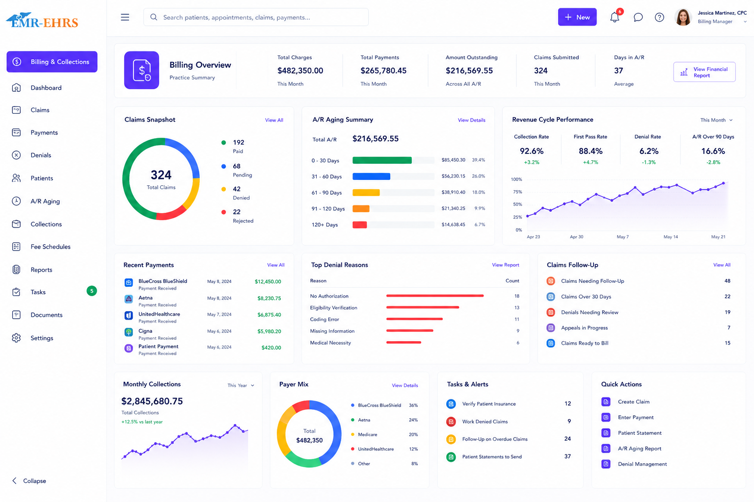Billing and Collections dashboard with claims snapshot, A/R aging, revenue cycle performance, payments, denial reasons, follow-up tasks, and reports