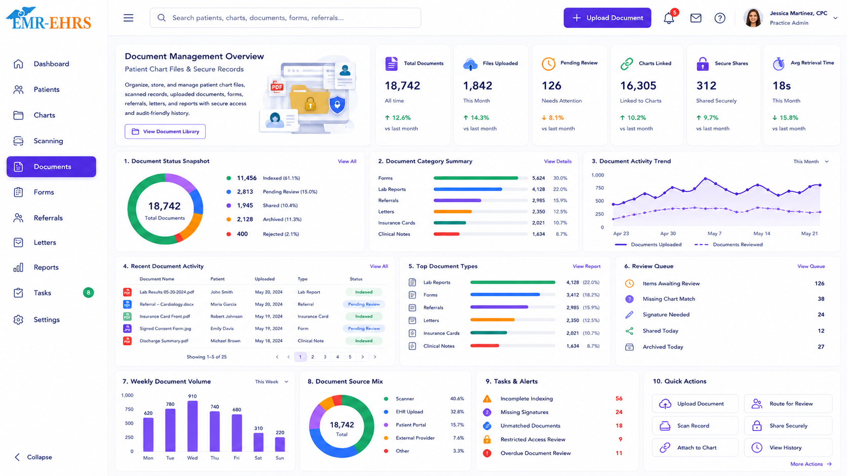Patient chart workflow dashboard showing clinical notes, history, labs, medications, documents, and care tasks