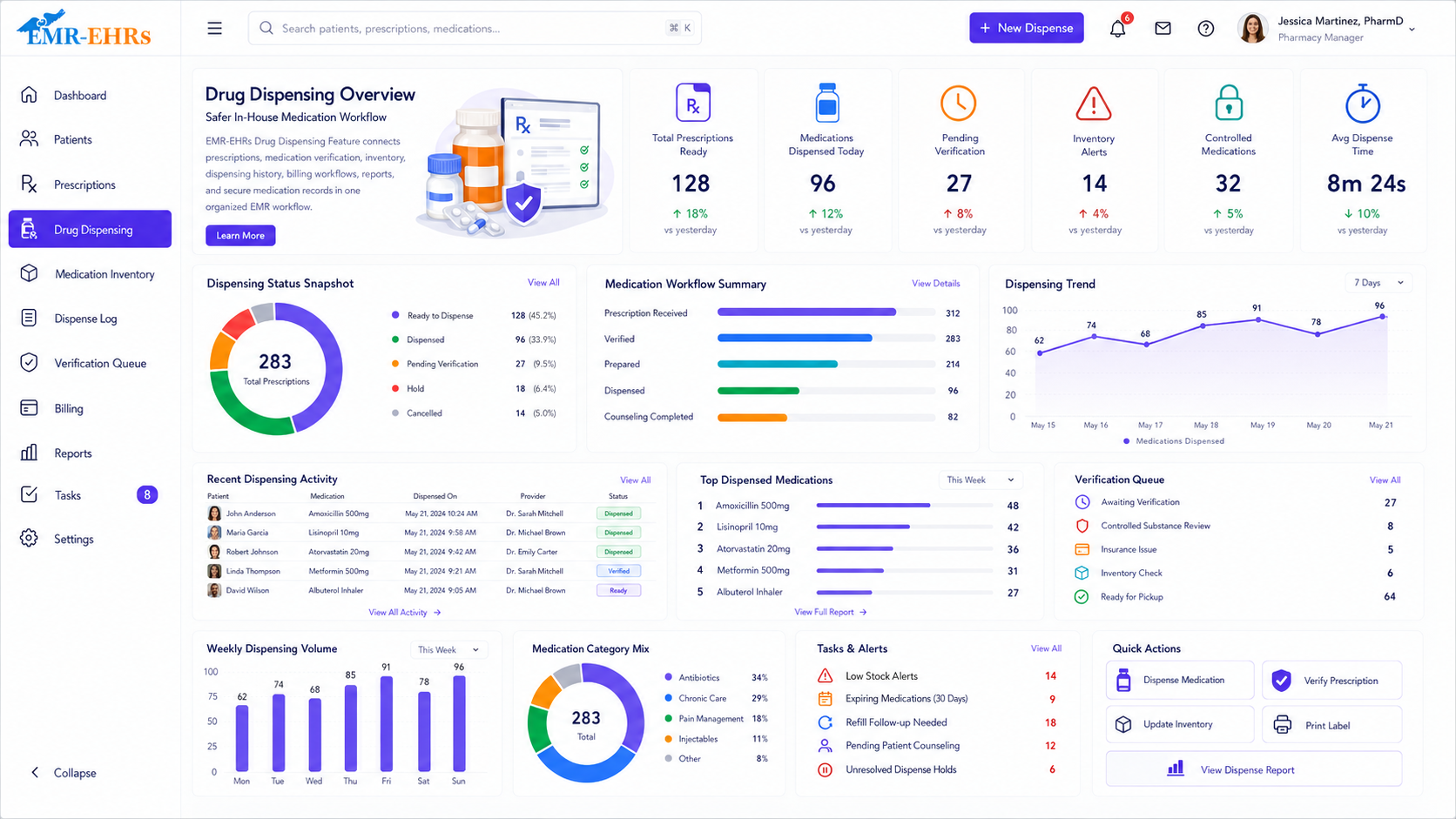 EMR Drug Dispensing dashboard for prescriptions ready, medications dispensed, verification queue, inventory alerts, dispensing trends, and quick actions