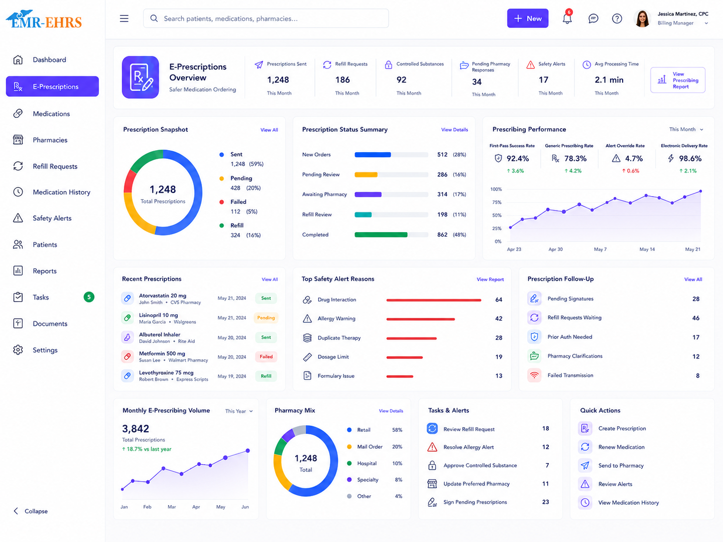 EMR E-Prescriptions dashboard for prescriptions sent, refill requests, controlled substances, pharmacy responses, safety alerts, prescribing performance, and follow-up tasks