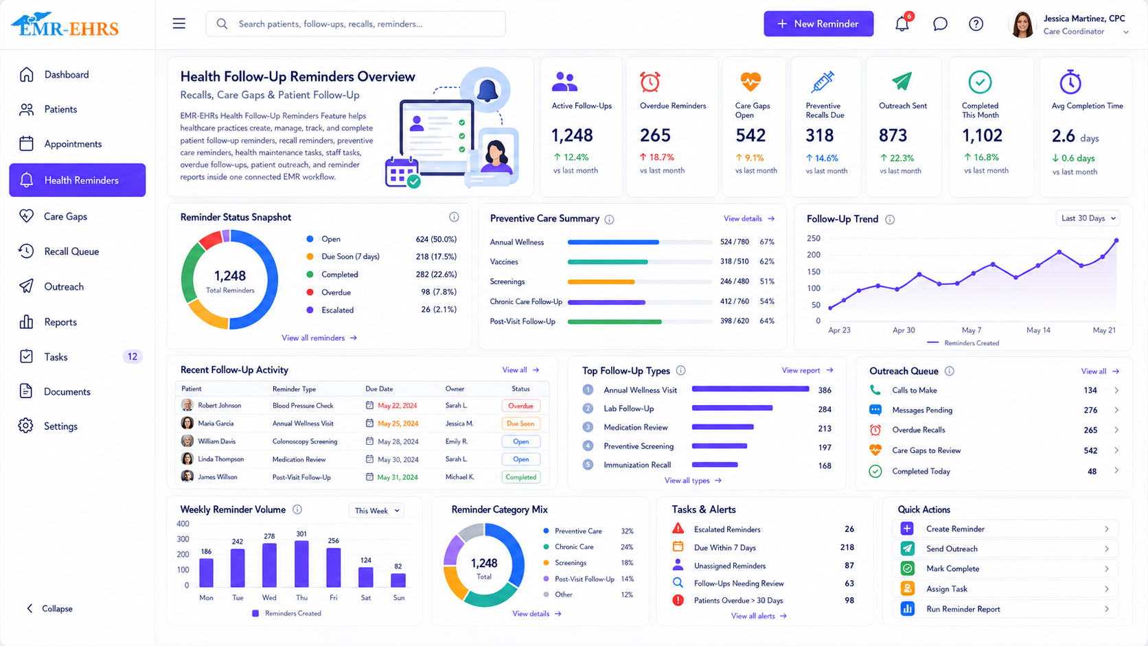 Health Follow-Up Reminders dashboard for recalls, care gaps, patient follow-up, outreach queues, reminder trends, tasks, and alerts