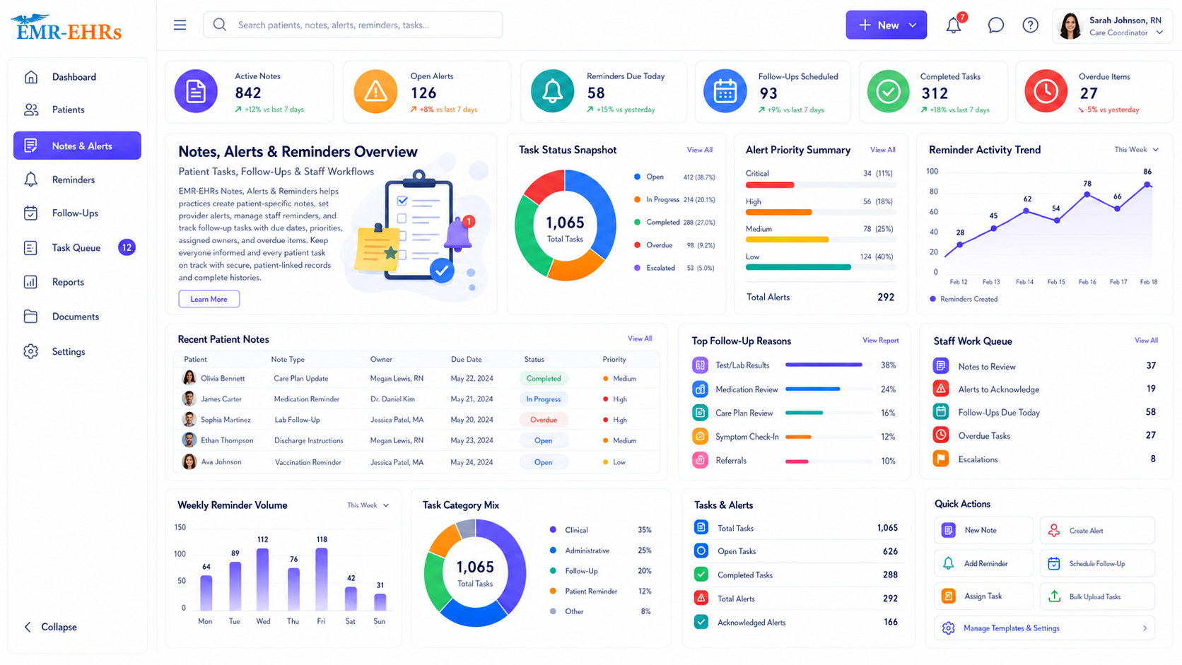 Clinical documentation and notes workflow dashboard connected to patient chart activity