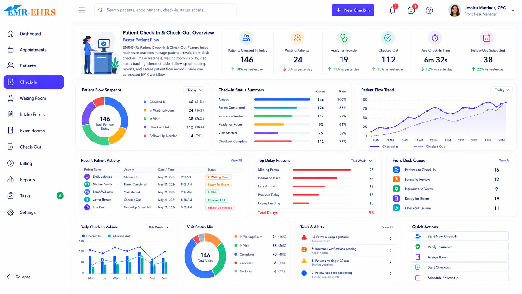 Patient Check-In and Check-Out dashboard for patient arrivals, waiting room status, checkout tasks, patient flow trends, front desk queues, and quick actions