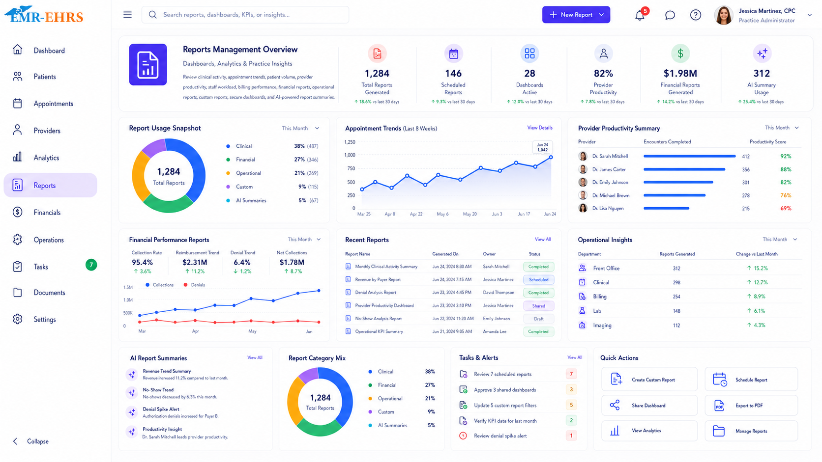 Reports Management dashboard for analytics, dashboards, scheduled reports, provider productivity, financial reports, AI summaries, and operational insights