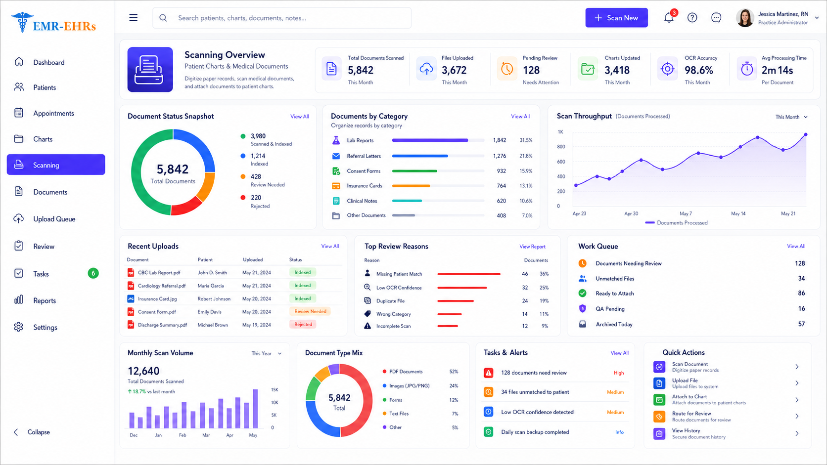 EMR Scanning dashboard for scanned documents, chart updates, OCR accuracy, review queues, uploads, work queues, and quick actions