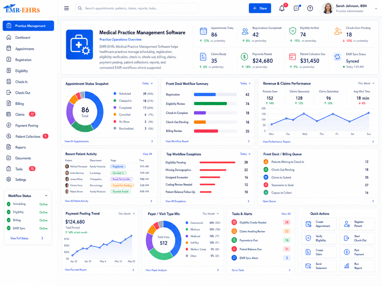 Practice management dashboard showing connected EHR workflows