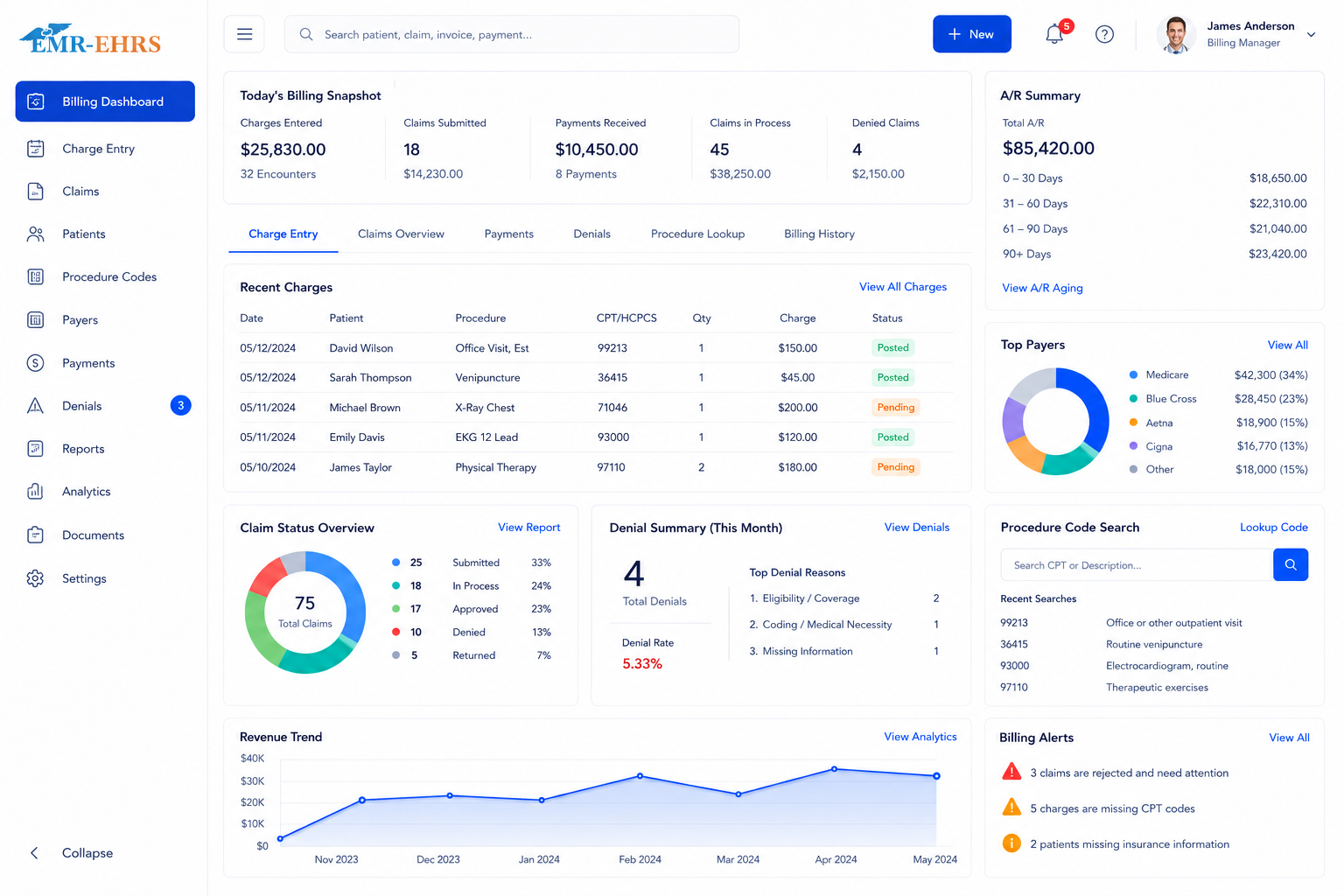 Procedure code billing software dashboard showing charges, claims, payments, denials and claim readiness