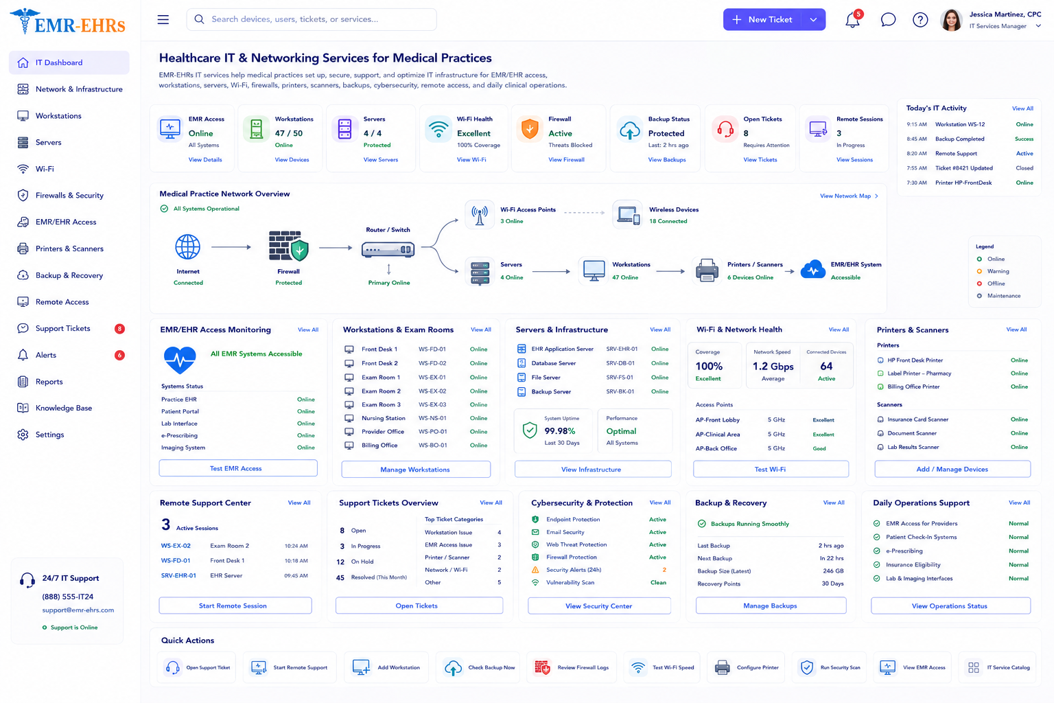 Healthcare IT and Networking Services dashboard for EMR access, workstations, servers, Wi-Fi, firewalls, backups, tickets, remote sessions, and daily IT activity