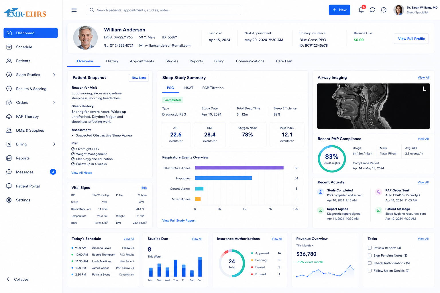 Sleep Medicine EHR dashboard with sleep study summary, airway imaging, PAP compliance, appointments, authorizations, and tasks